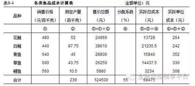 农业养殖成本核算要点