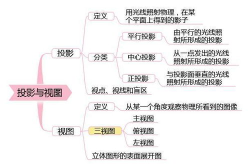 “了解顾客需求，如何巧妙引导他们挑选心仪花朵