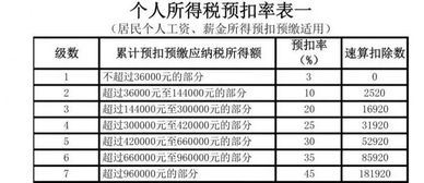 鲜花公司利润纳税如何计算？税额多少才合理