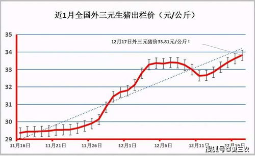 2023年江苏省今日猪价是多少？今年整体猪价走势如何？