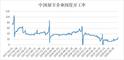 明年山西生猪价格会受哪些因素影响，导致行情有何变化？