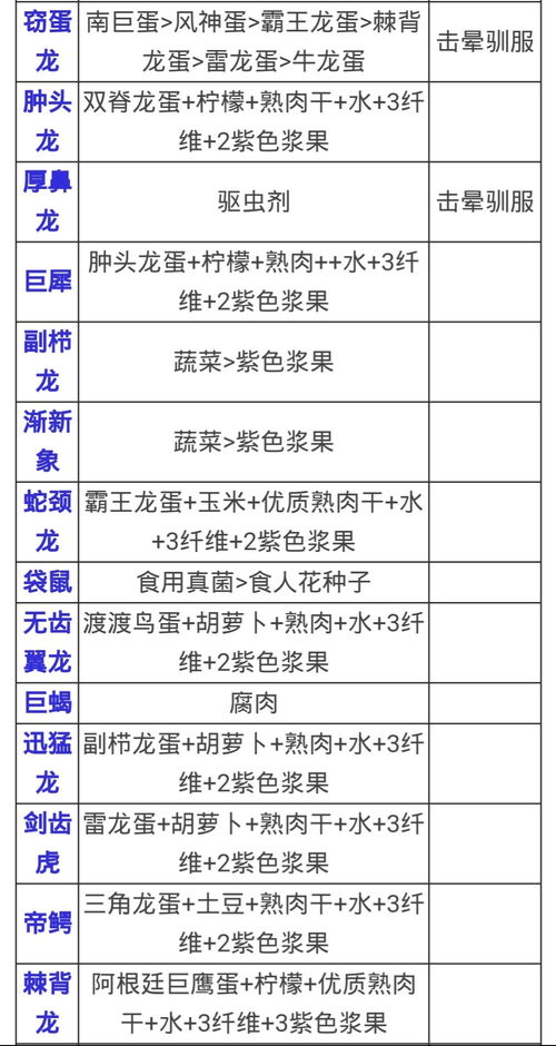 请问根据饲料配方软件排名，有哪些比较好用的饲料配方软件推荐？