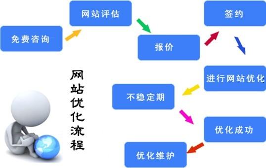 如何通过优化饲料销售，提升市场竞争力？