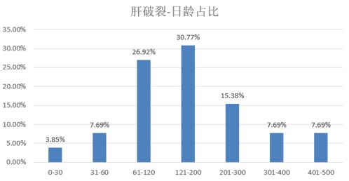猪场重大疫病监测及流行趋势分析，如何进行？