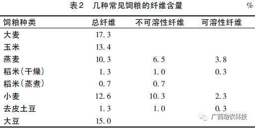饲料转化率最高的动物饲料是如何制作的？