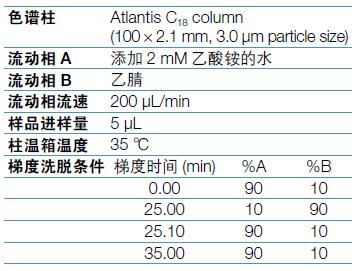 植物源农药的奇幻之旅：探寻自然的力量