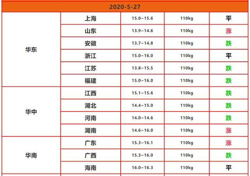 湖北省目前猪肉价格多少钱一斤，生猪价格行情如何？