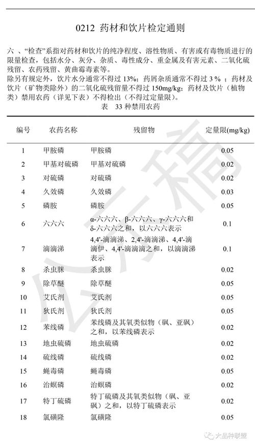 三七检测：农药残留与重金属指标的探讨