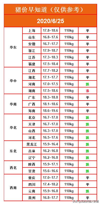 猪肉价格逼近六元大关，预计下半年8、9月或达最高点