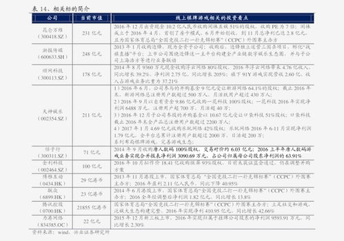 二、教授菊种子价格揭秘