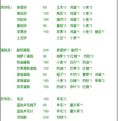 猪饲料配方表配料比例中，猪饲料怎么配需要哪些原料？