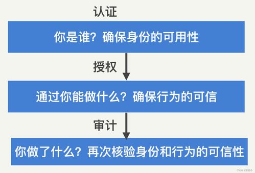 平安间隔期的意义