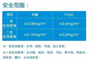甲醛检测，专业人士来ZuoZui放心