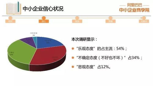 米兰在不同温度下生存能力的研究中