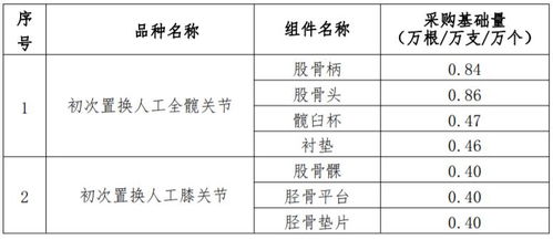 价格比较：带壳原装与净货