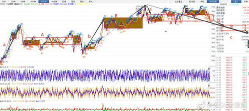2025年百菌清价格波动大，涨跌难测？