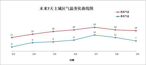 中蜂过箱时间通常在春末夏初，需根据蜂群状况和气候条件灵活调整