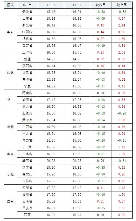 今日湖南毛猪价格涨跌情况如何？全国生猪行情分析是什么？