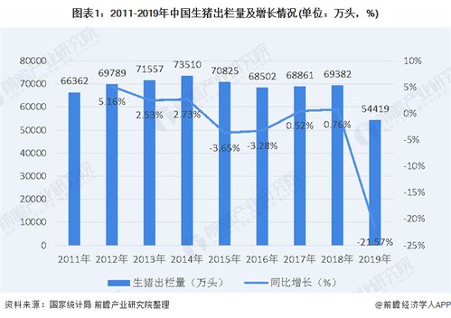 农业养殖行业形势分析及未来展望