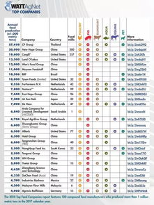 中国饲料排名前五十的饲料企业50强名录中，有哪些知名企业？