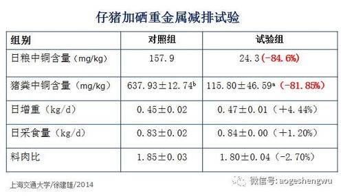 乳猪保育料配方设计中，如何科学配比与防腹泻，低成本高效配方实例对比分析有哪些关键点？