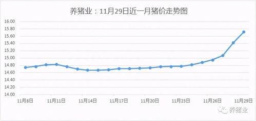 今日全国生猪价格走势如何？近期价格是上涨还是下跌？