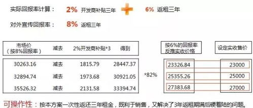如何根据养殖户需求精准定位，运用策略和技巧有效推销饲料？