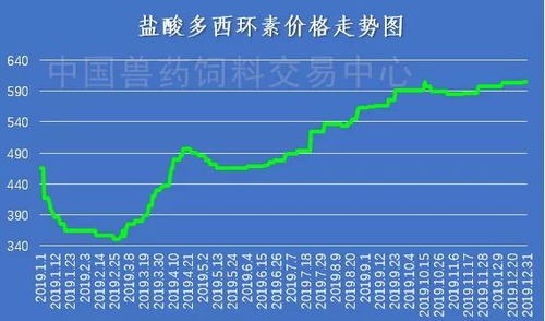 饲料禁抗后兽药经销商如何转型，月亏5万变翻倍利润？