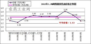 那1.8%阿维菌素和1.8%阿维菌素乳油有什么区别呢？