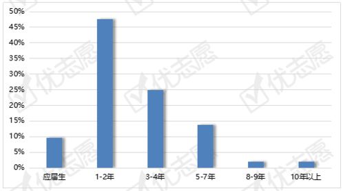 饲料工程专业毕业生在当前就业市场上有哪些具体的就业前景和岗位选择？