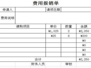 农药费用的具体归类