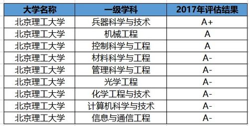 气候因素对种植时机的影响