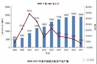 湖南衡阳茶油产量占全国45%，领跑全国茶叶市场