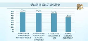 北京英惠尔饲料的优质服务，如何助力我国养殖业实现可持续发展？