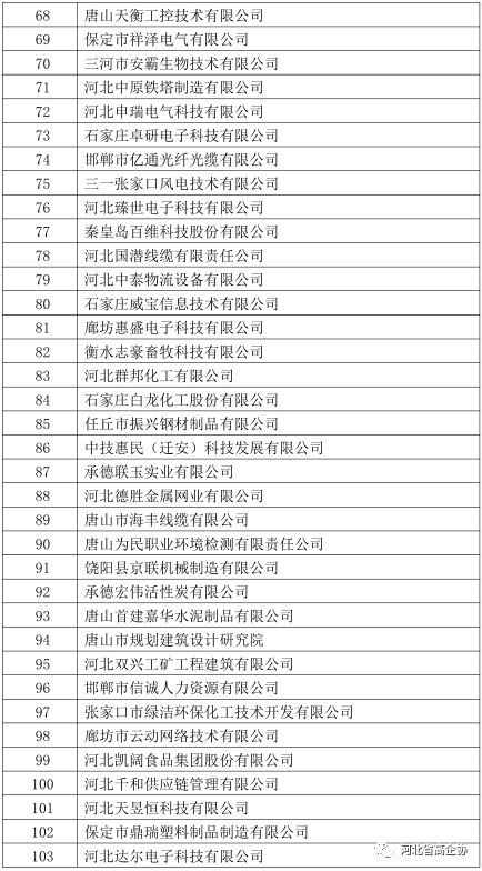 河南省饲料厂家前十名和前30家企业电话号码分别是多少?