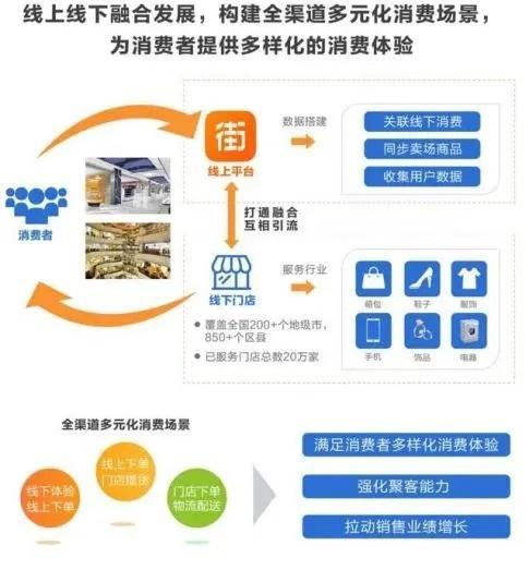 饲料行业论坛真的那么神奇？新手如何3招变老司机，避免冤枉钱？