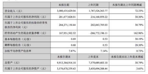 自制全价料配方真的能省30%成本吗？新手如何避免踩坑？