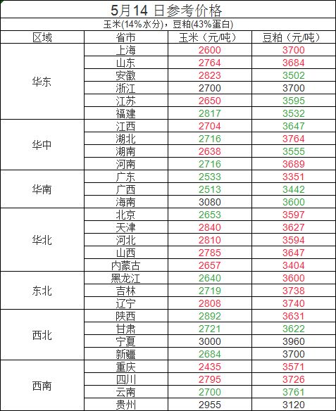 2026年5月河南豆粕厂豆粕价格是多少？有没有具体的价格区间？