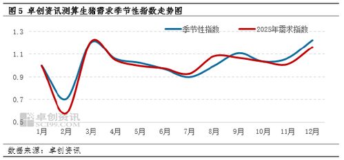 2026年1月6日猪价是多少？根据当前趋势，2026年猪价预测会怎样变化？