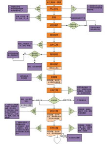 第一步：明确市场需求和定位