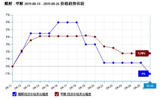 成本压力下的草甘膦价格