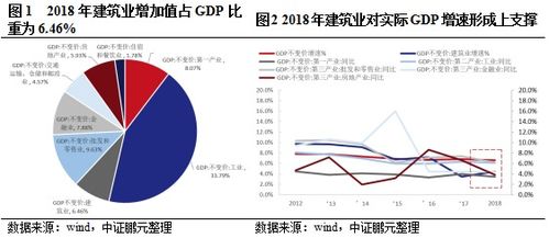 品种选择：是金子还是败笔？
