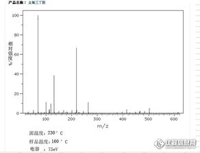 探寻氟氯氰菊酯的奥秘：如何利用质谱技术破解检测难题？