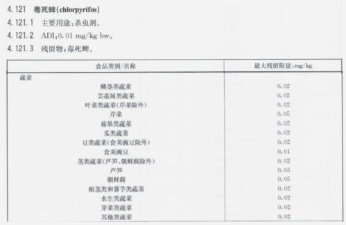 毒死蜱D10是个啥玩意儿？