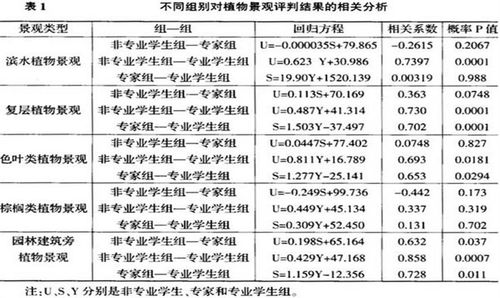 景观规划设计说明书，我该如何乱写一气？
