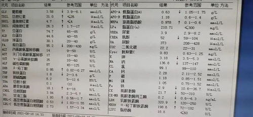 PaO2， 这个指标很重要