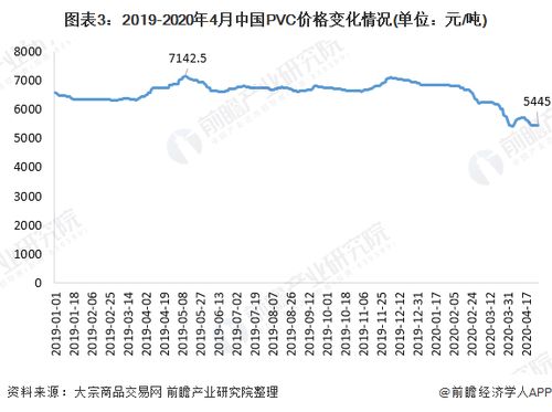 虫草价格几何？揭秘市场行情