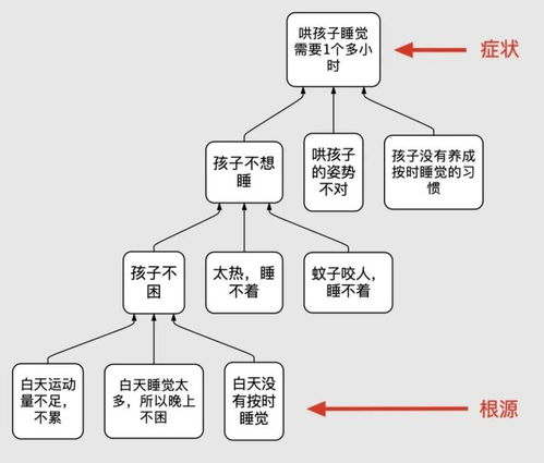 问题分析：紧急措施