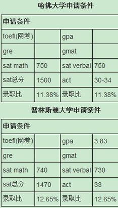 特长展示，不是随便玩玩