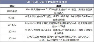 饲料行业未来发展趋势如何，对我们日常生活影响有多大？